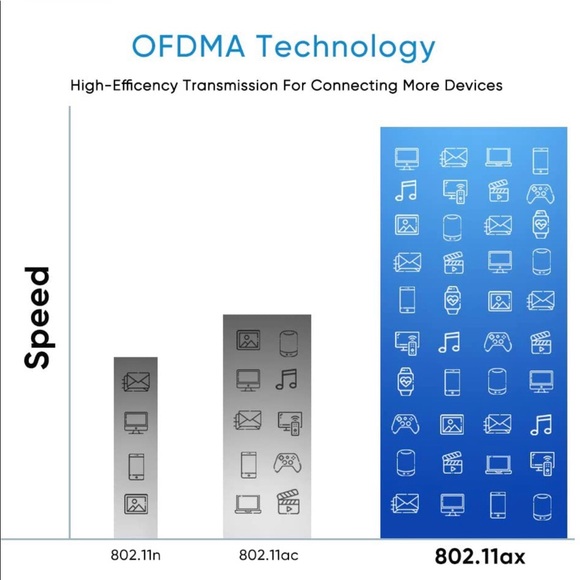 Wifi-Router - Picture 4 of 9